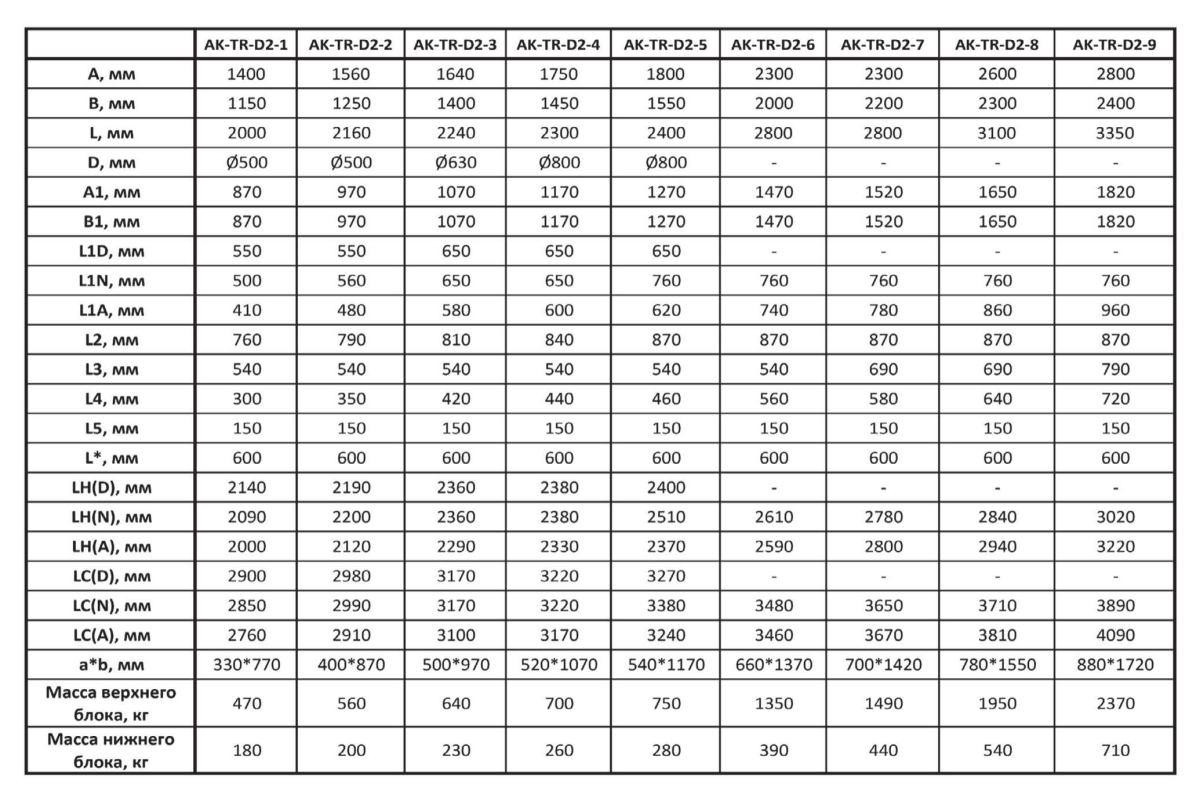 Крышный кондиционер Т-образного типа AK-TR-D
