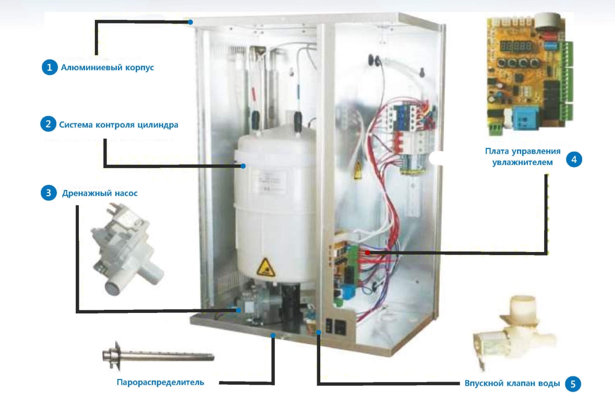 Электродный пароувлажнитель серии Rest