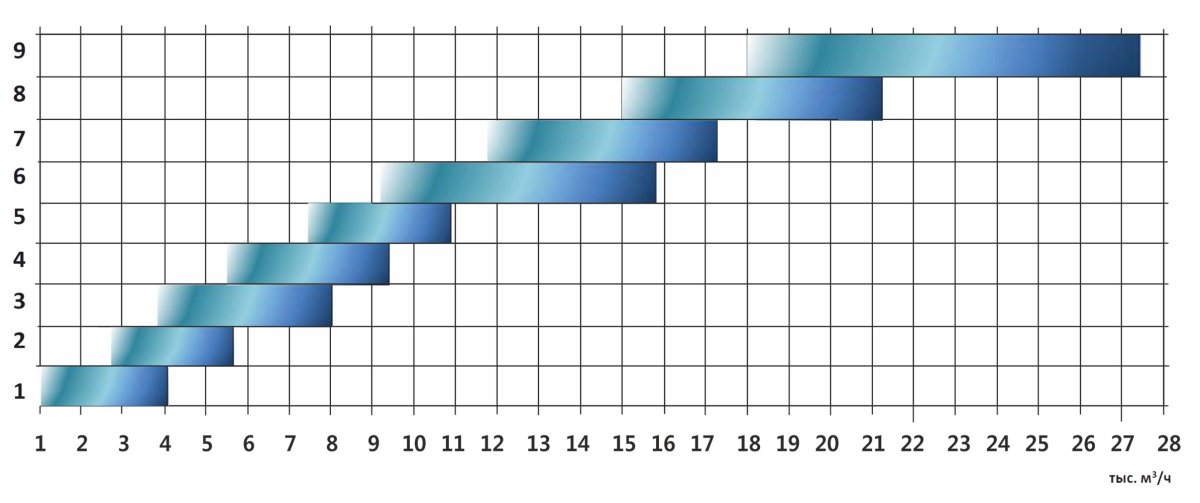 Крышные кондиционеры Т-образного типа