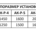Климатические агрегаты крышного типа BAIR GERMES
